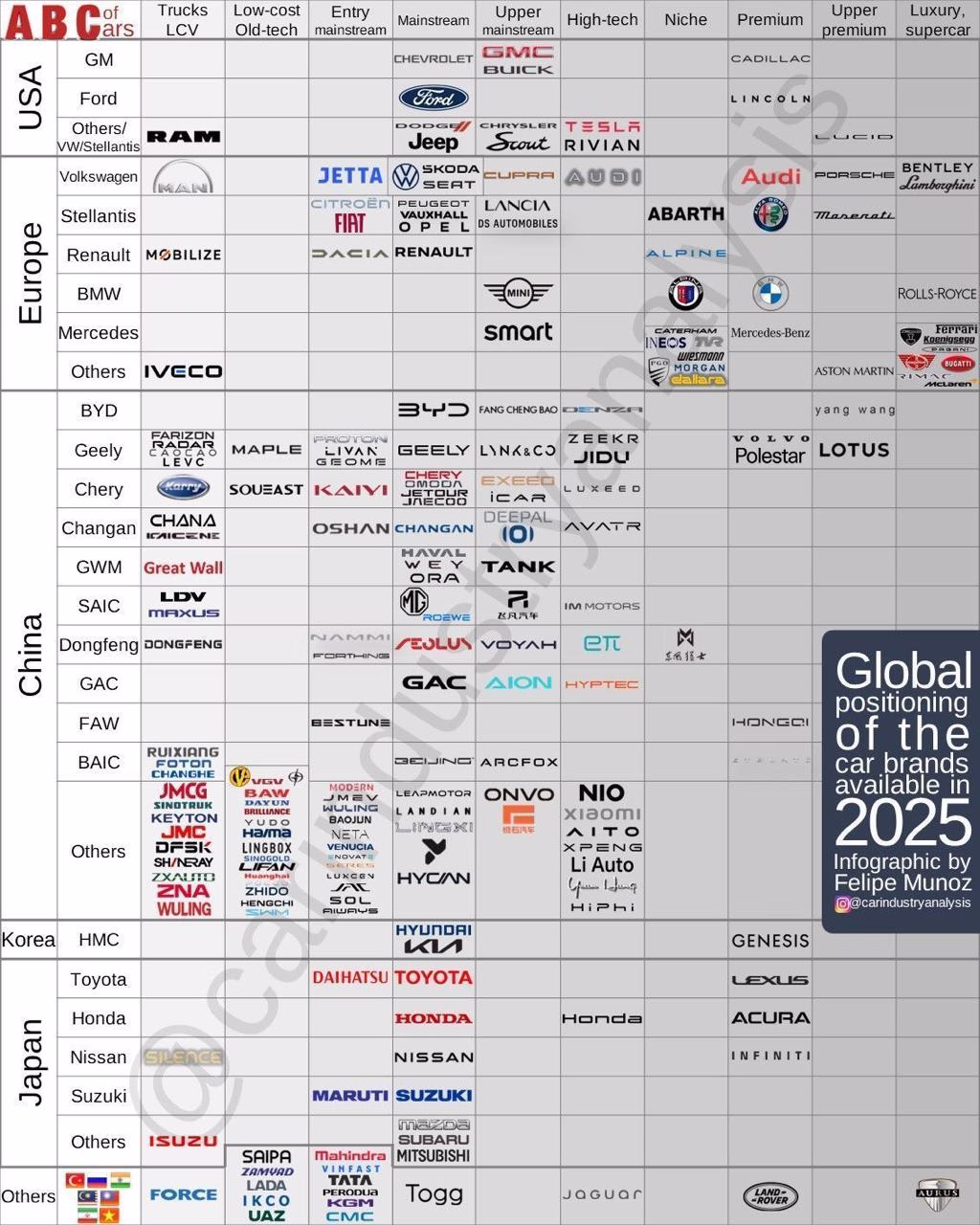 The Global Automotive Landscape in 2025